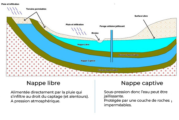 nappes3